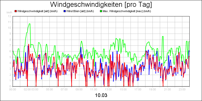 line diagram