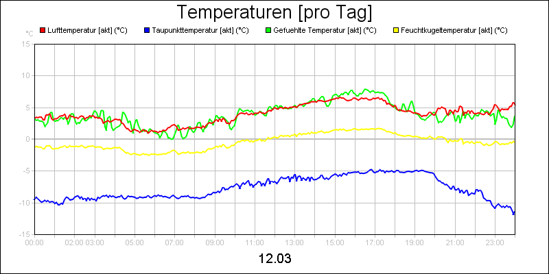 line diagram