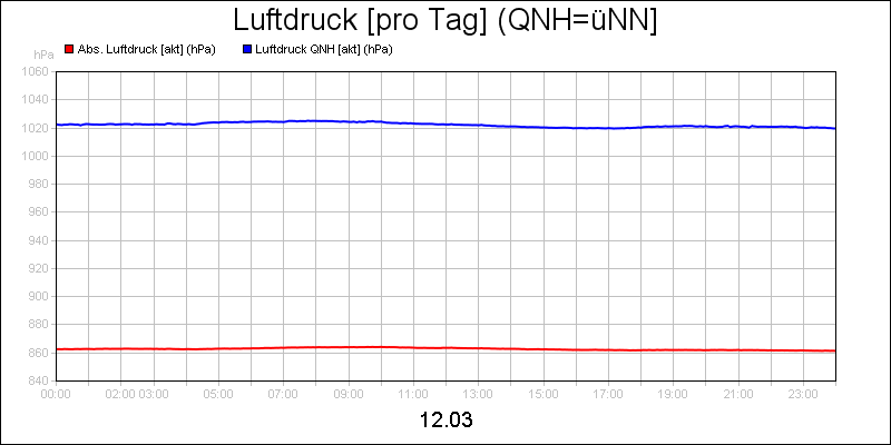 line diagram