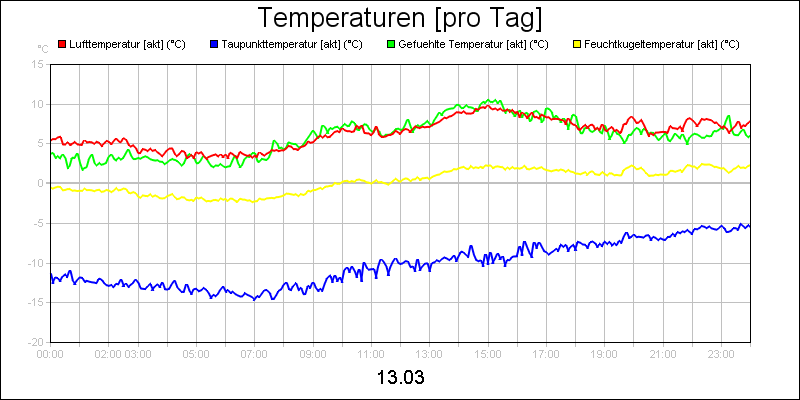 line diagram