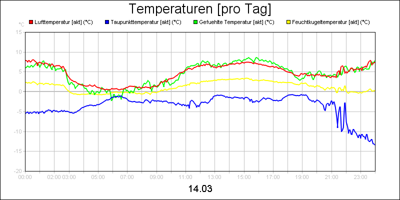 line diagram
