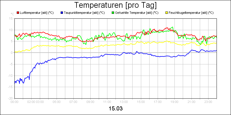 line diagram