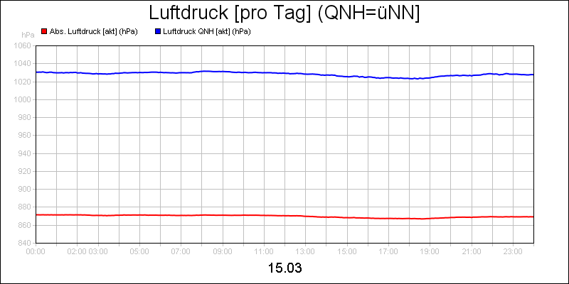 line diagram