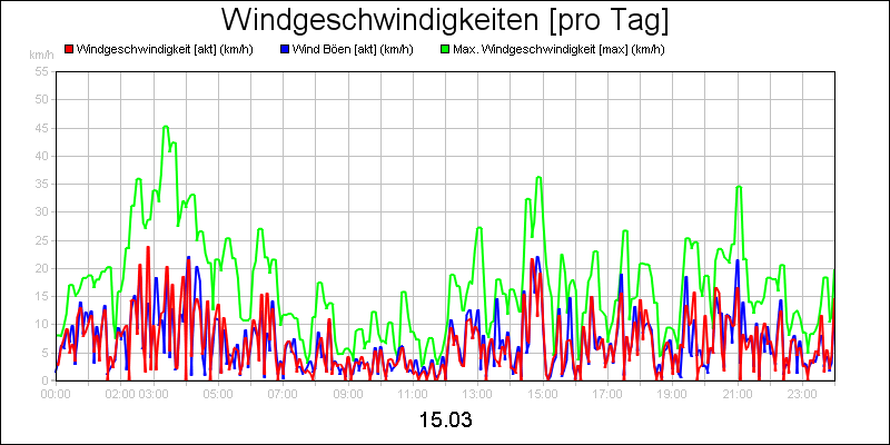 line diagram