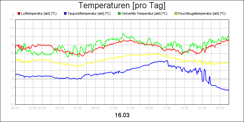 line diagram