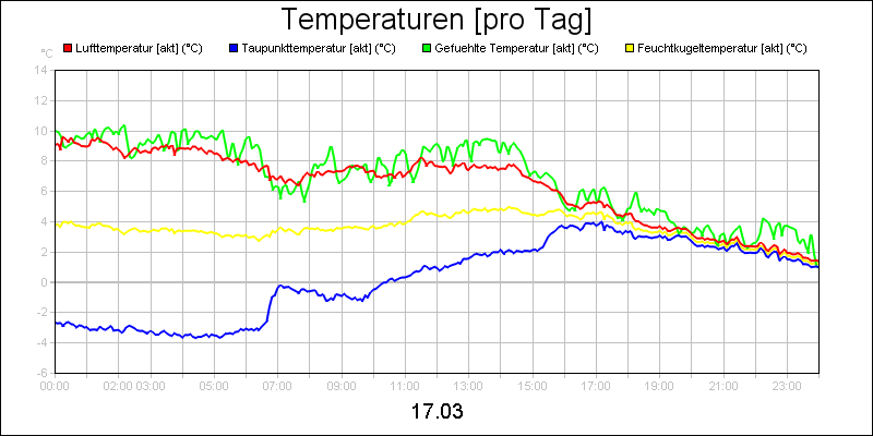 line diagram