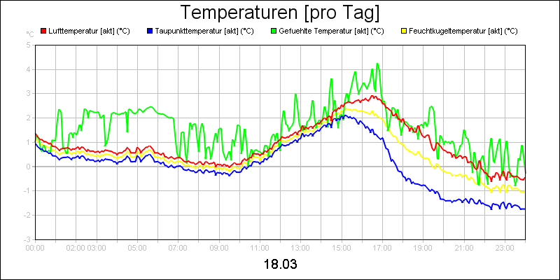 line diagram