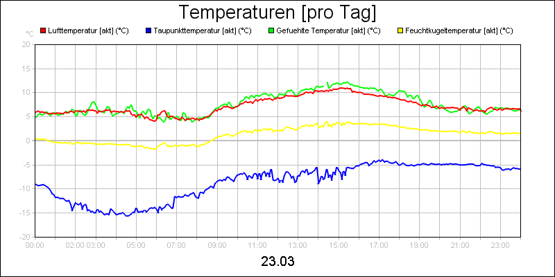 line diagram