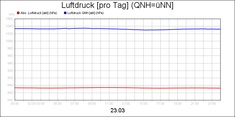 line diagram