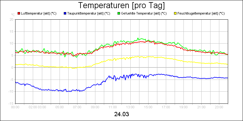 line diagram