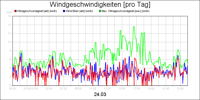 line diagram