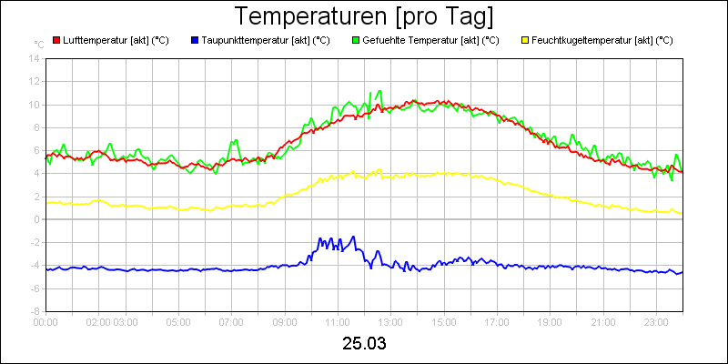 line diagram