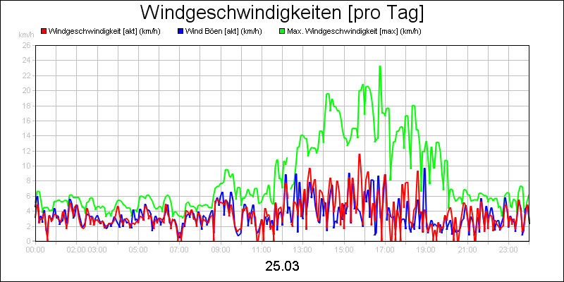 line diagram