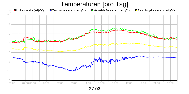 line diagram