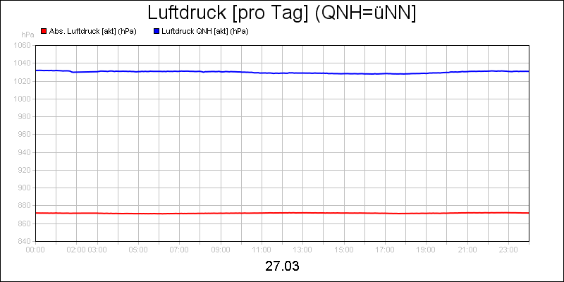line diagram