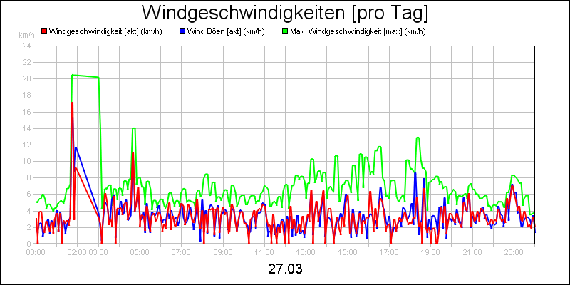 line diagram