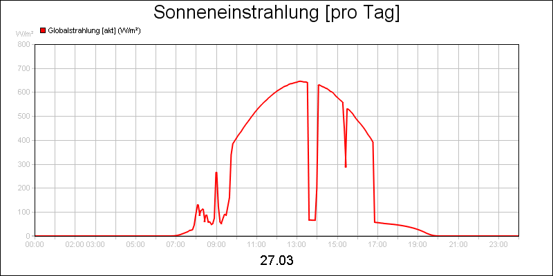 line diagram