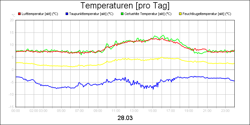 line diagram
