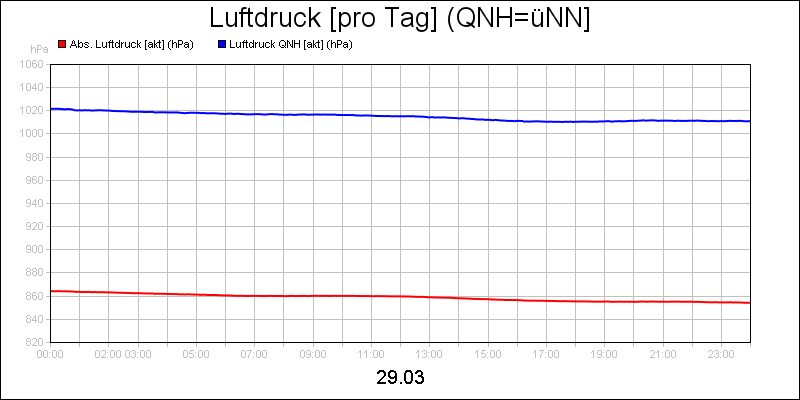line diagram