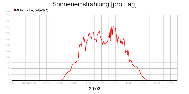 line diagram