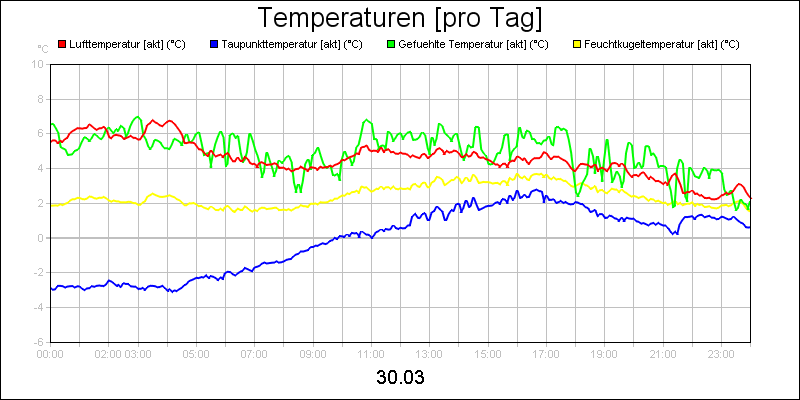 line diagram