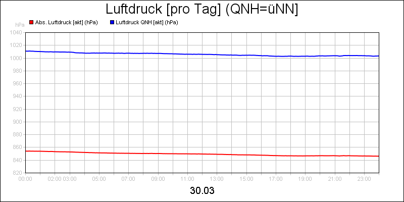 line diagram