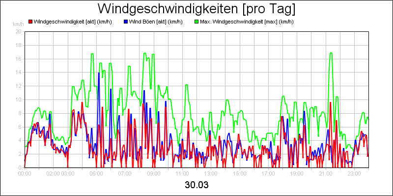 line diagram