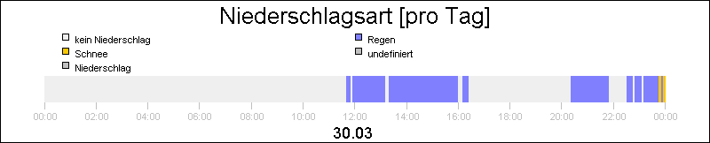 bar diagram