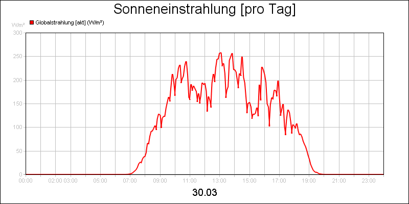 line diagram