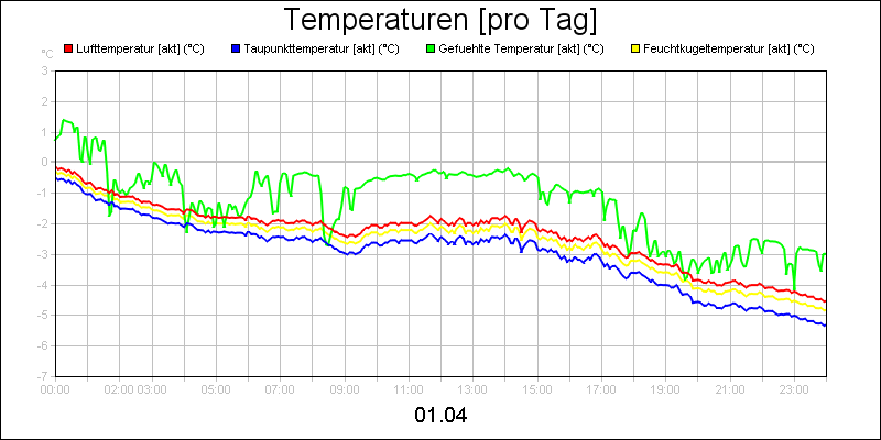 line diagram