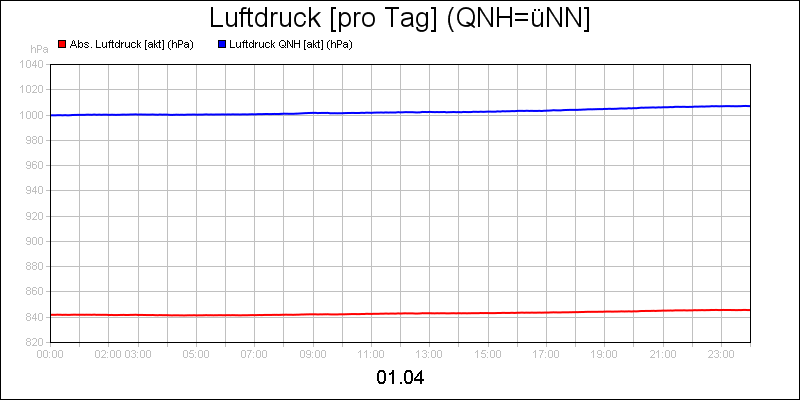 line diagram