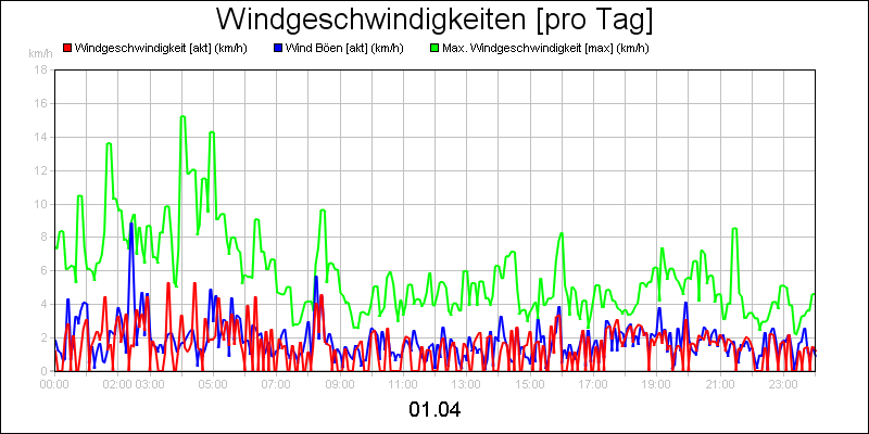 line diagram