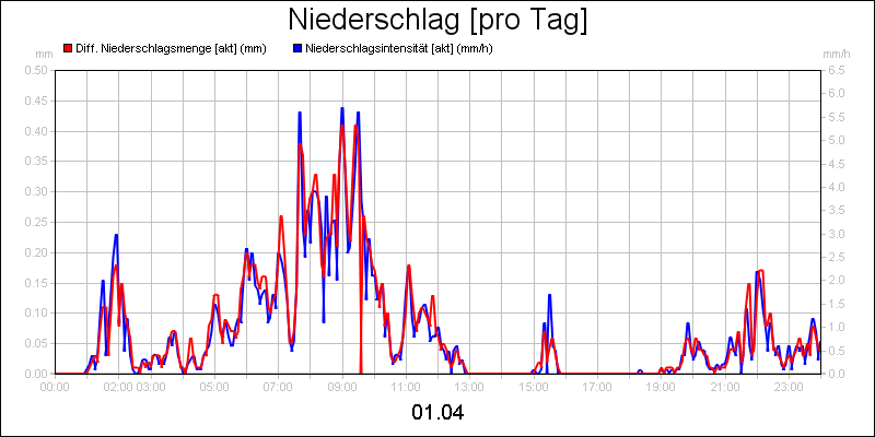 line diagram