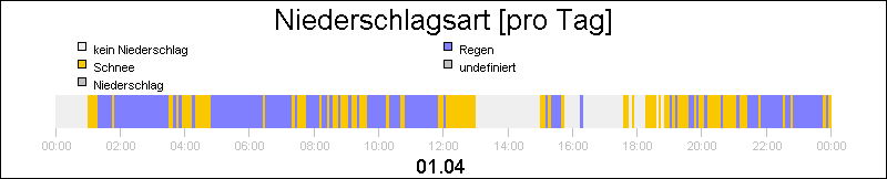 bar diagram