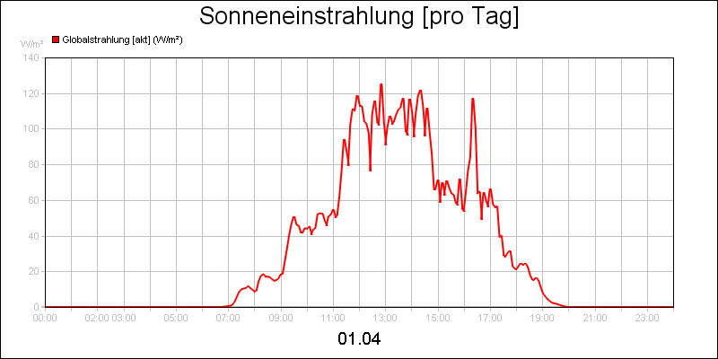 line diagram