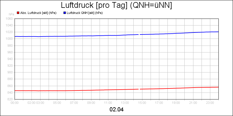 line diagram