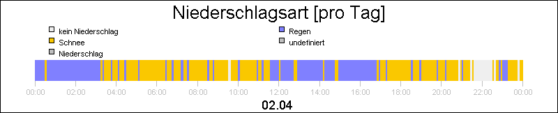 bar diagram