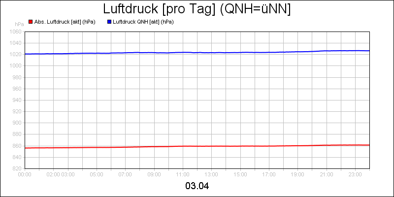 line diagram