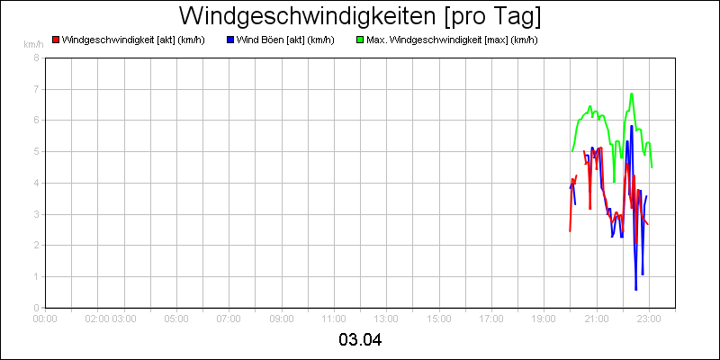 line diagram