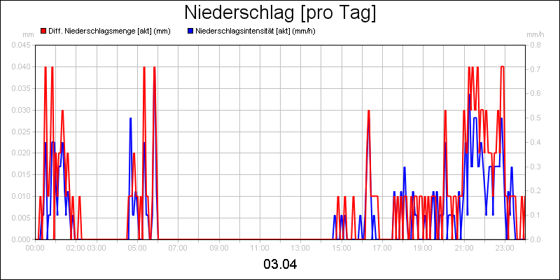 line diagram
