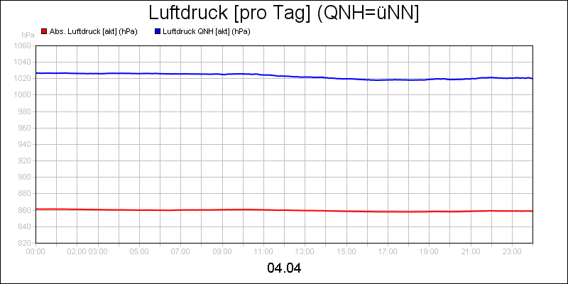 line diagram