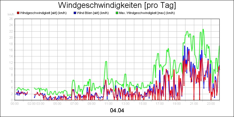 line diagram