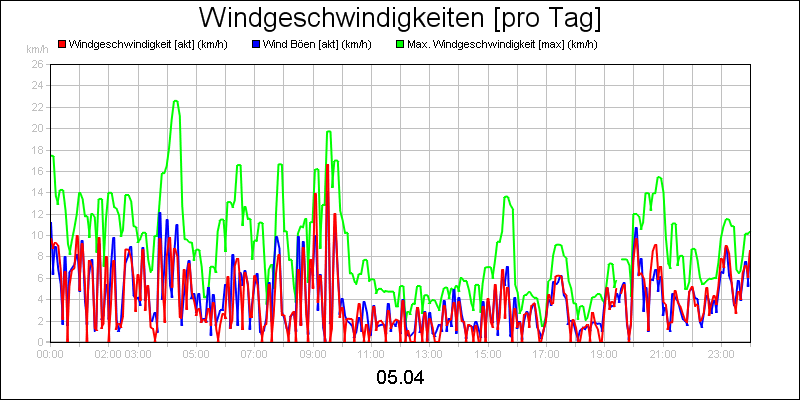 line diagram