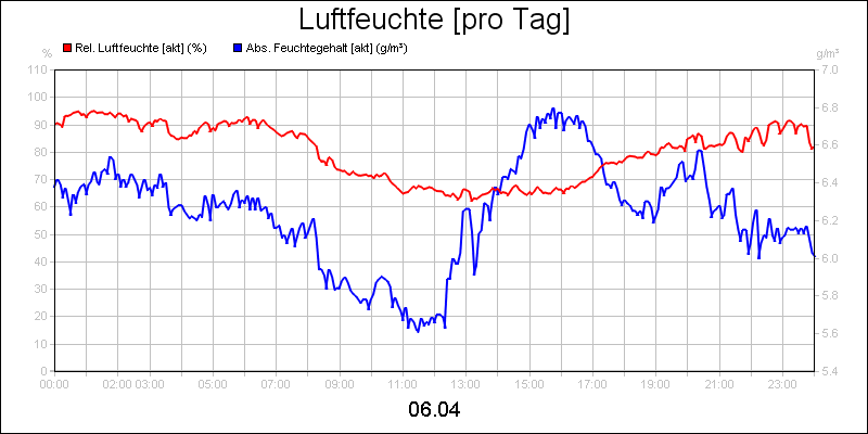 line diagram