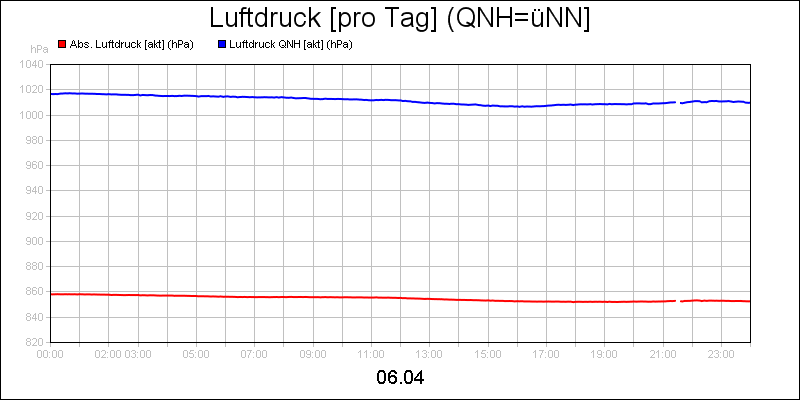 line diagram