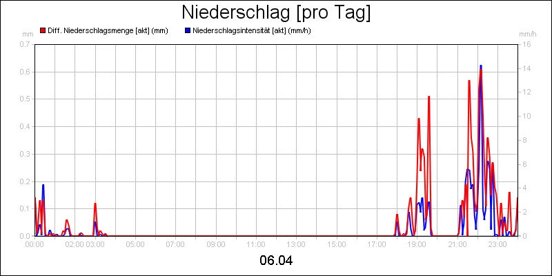 line diagram
