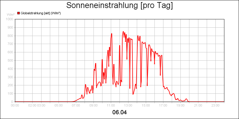 line diagram