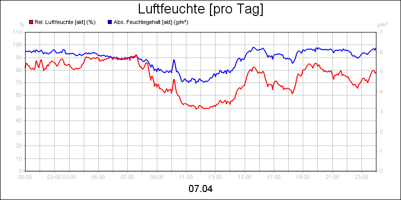 line diagram