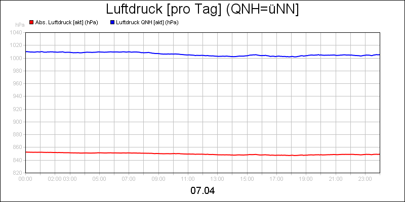 line diagram