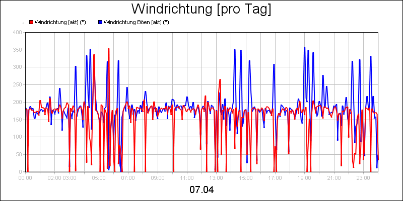 line diagram